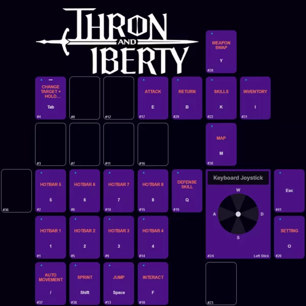 Throne and Liberty